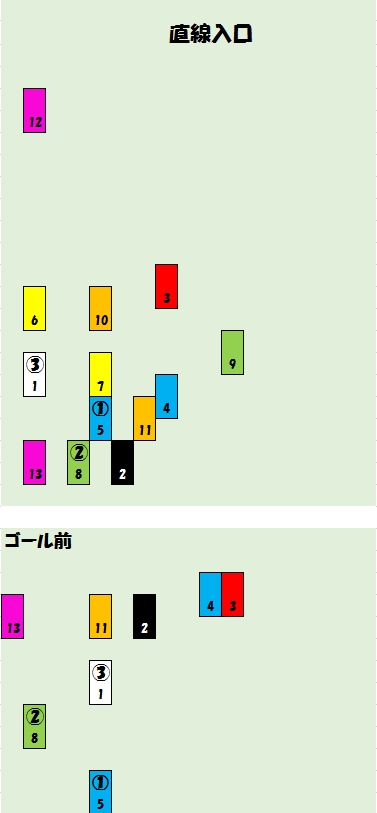 2018123001