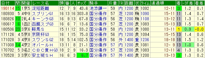 2019011501
