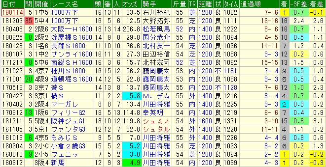 2019011502