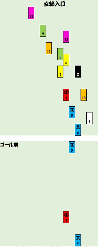 2019012001