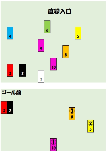 2019030503