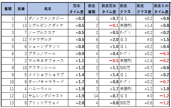 2019030504