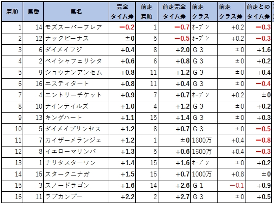 2019030505