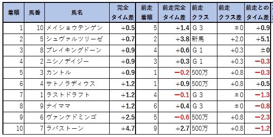 2019030506