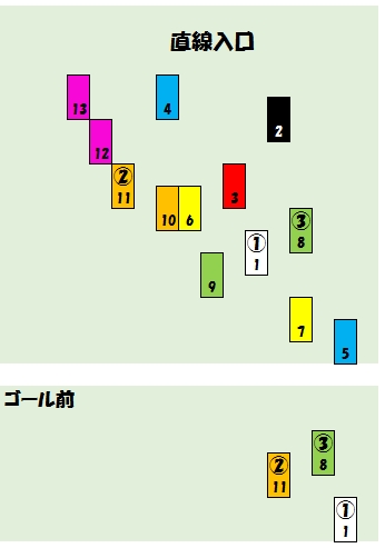 2019031102