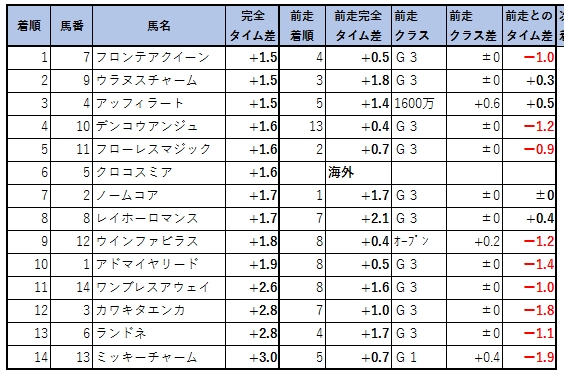 2019031104
