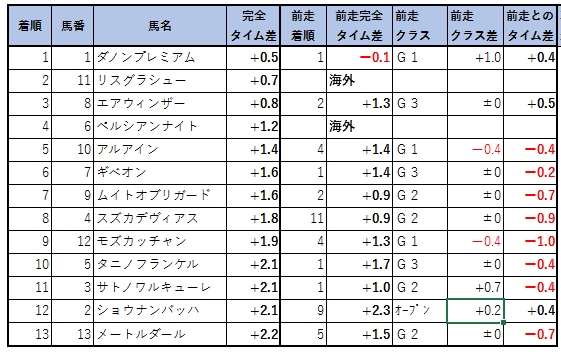 2019031105