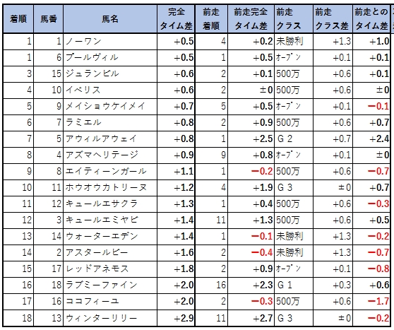 2019031106