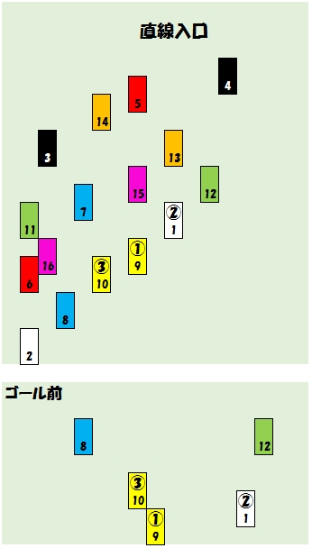 2019032003