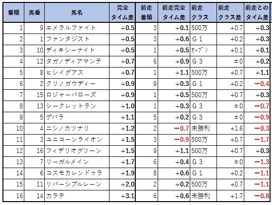 2019032007