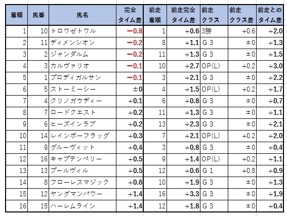 2019091204