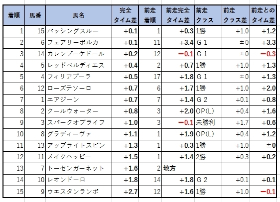 2019091206