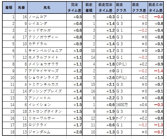 2019102303