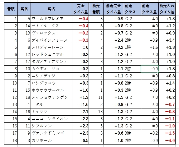 2019102304