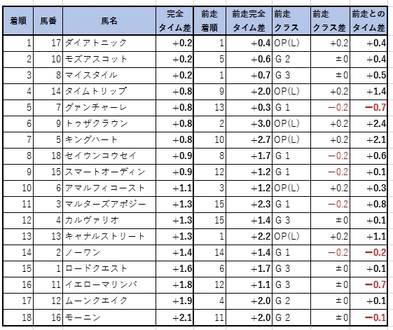 2019102904