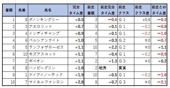 201910704