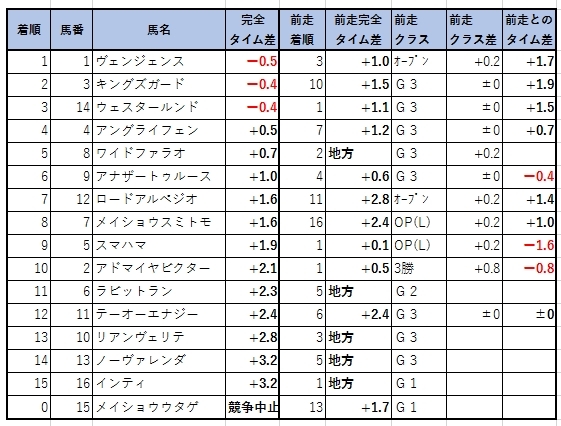 2019110405