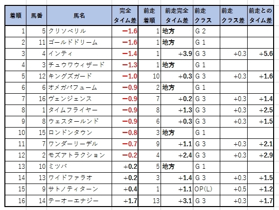 2019120404