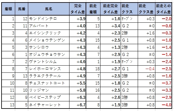 2019120406