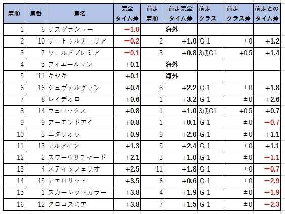 2019122301