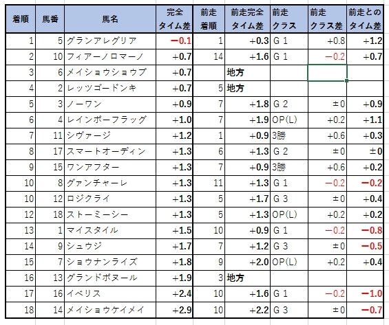 2019122302