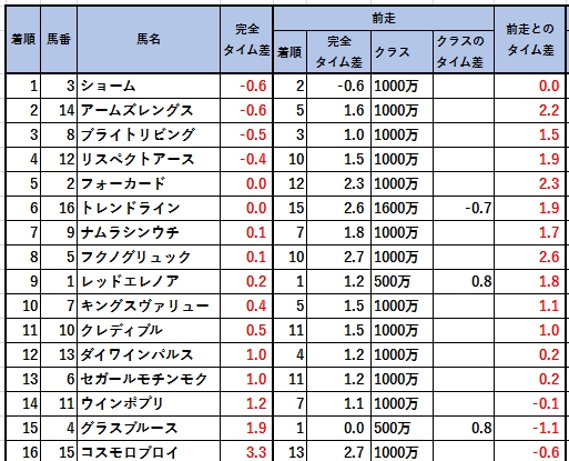 201920804