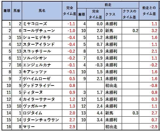 201920805