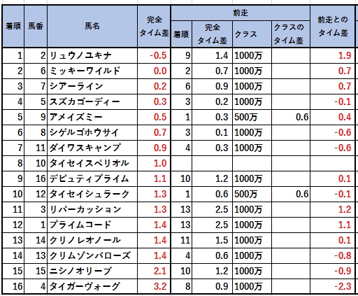 201920806