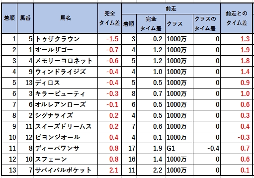 201920810