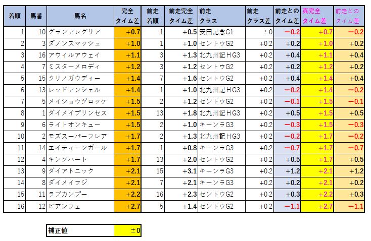 2020100502