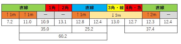 2020100503