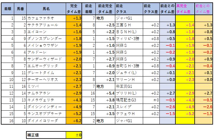 2020100504