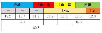 2020110301