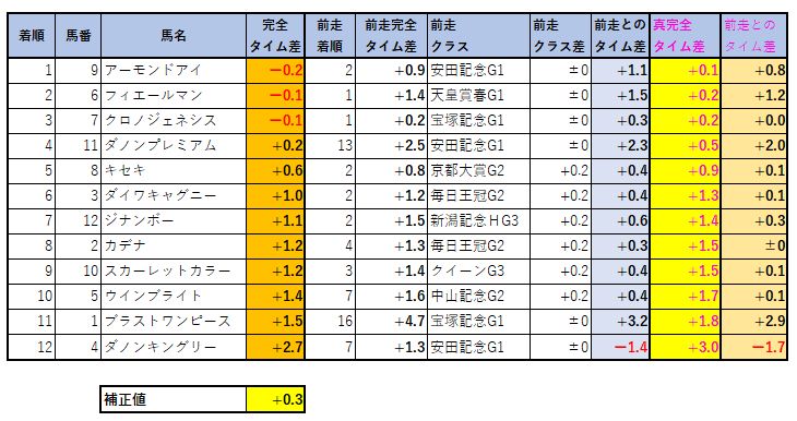 2020110302