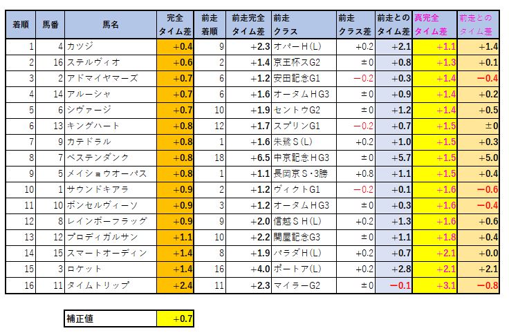 2020110304