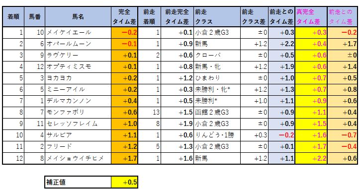 2020110802