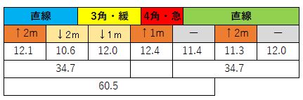 2020110803