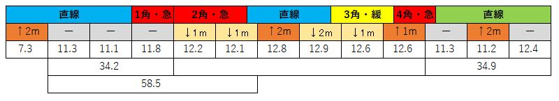 2020110805