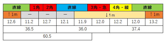 2020110807