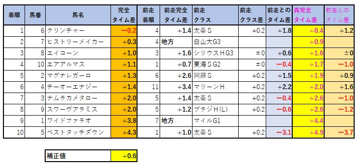 2020110808