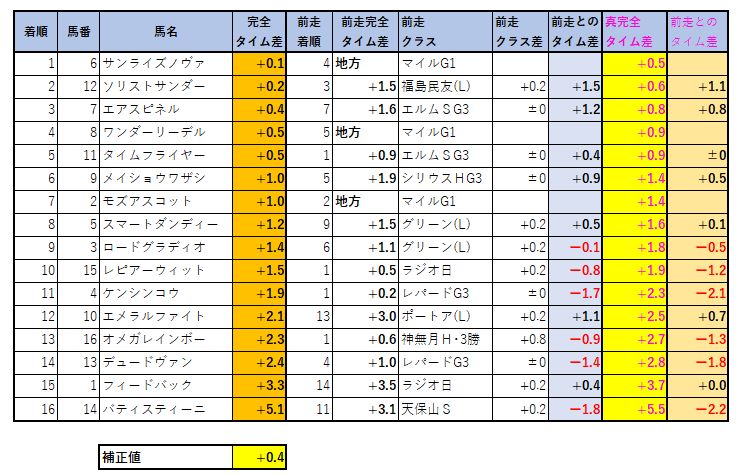 2020111602