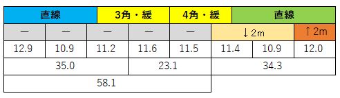 2020111603