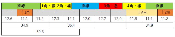 2020111605