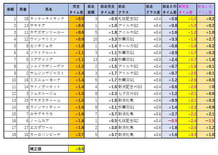 2020111606