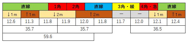 2020111607
