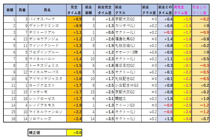 2020111608