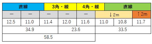 2020112301