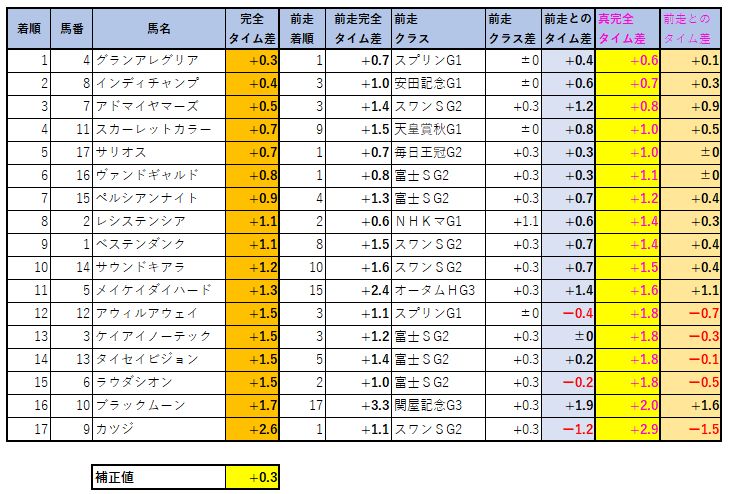 2020112302