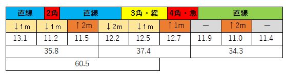2020112303