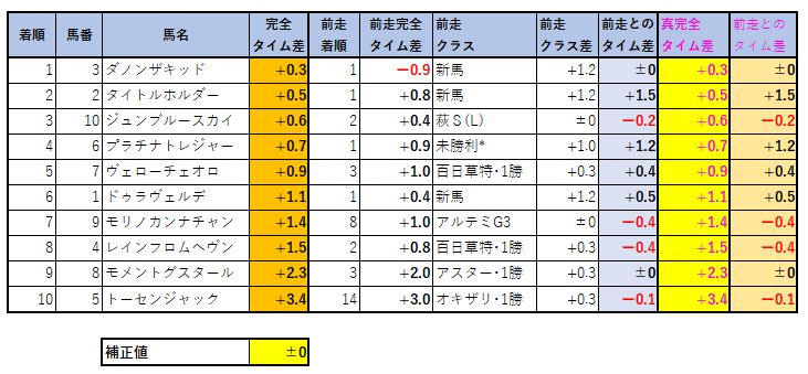 2020112304